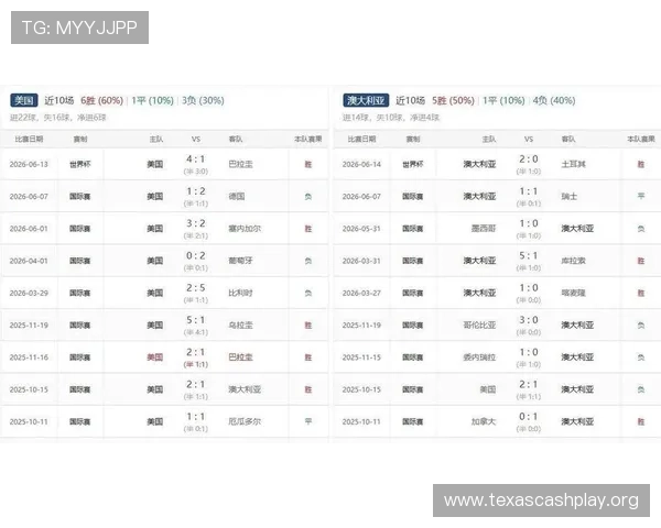 世界杯美国澳大利亚赛前提醒：比赛时间、球队状态及关键球员分析