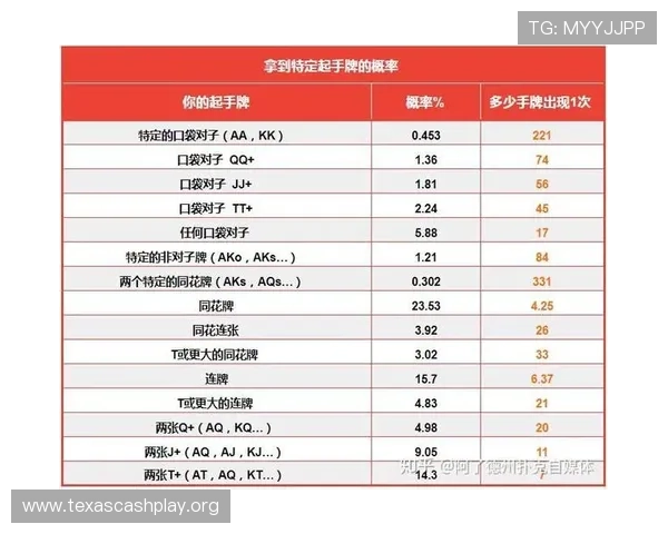 全面解析德州扑克秀牌的规则流程与注意事项，助你在比赛中稳操胜券